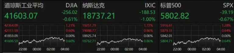 程序交易和量化交易，让你的理财决策不再盲目！